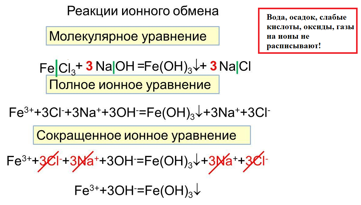 Напишите в ионной форме уравнения реакций представленных следующими схемами