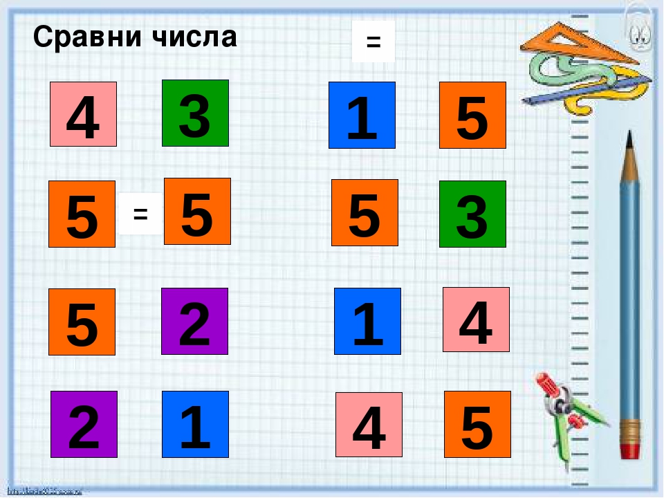 Сравнение чисел в пределах 10 для дошкольников презентация