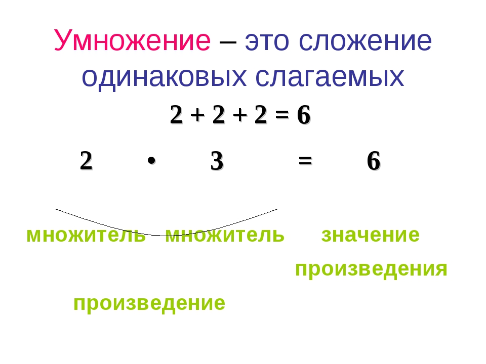 Действие сложение чисел. Сложение одинаковых слагаемых. Умножение одинаковые слагаемые. Правила умножения. Связь умножения и сложения.