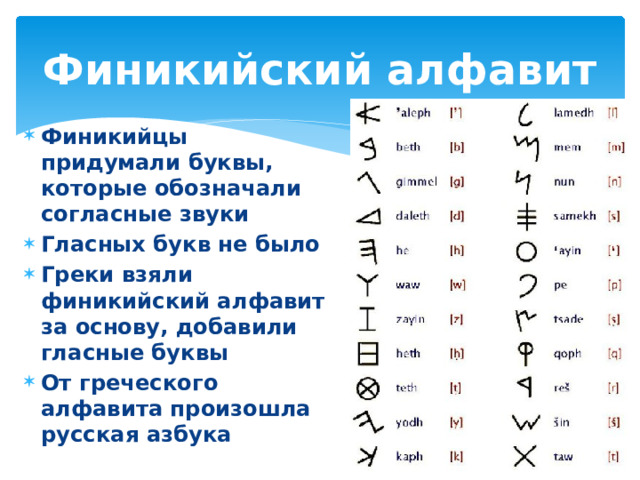 Финикийский алфавит Финикийцы придумали буквы, которые обозначали согласные звуки Гласных букв не было Греки взяли финикийский алфавит за основу, добавили гласные буквы От греческого алфавита произошла русская азбука 
