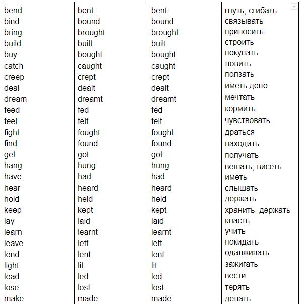 Как определять глаголы в английском языке