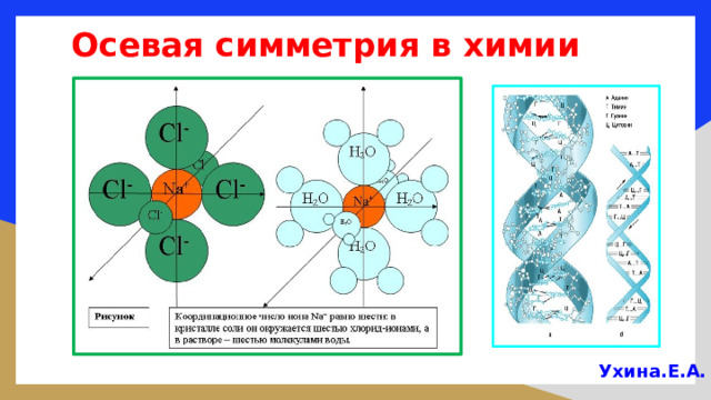 Осевая симметрия в химии Ухина.Е.А. 
