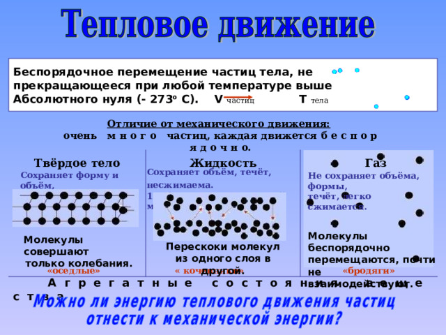 Тепловое движение совершают