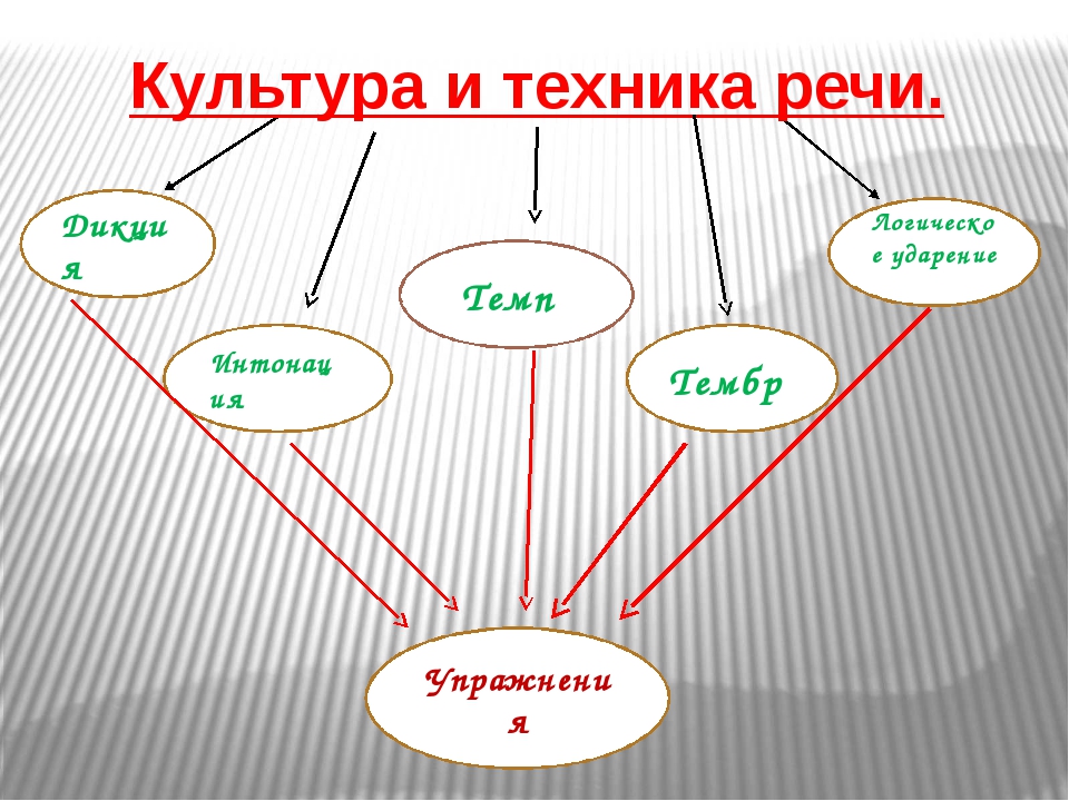 Техника речи презентация