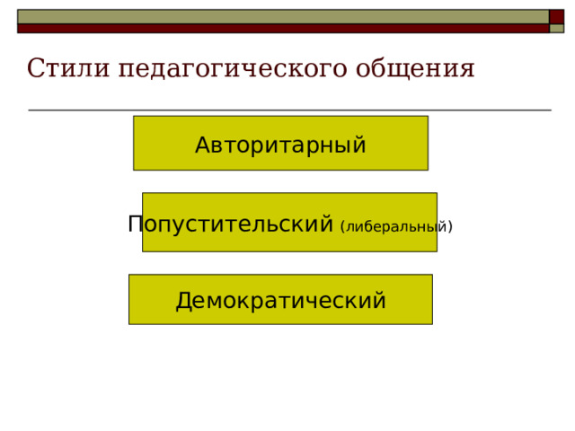 Стили педагогического общения Авторитарный Попустительский  (либеральный) Демократический  