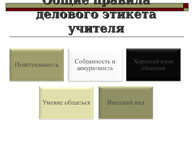 Общие правила делового этикета учителя 