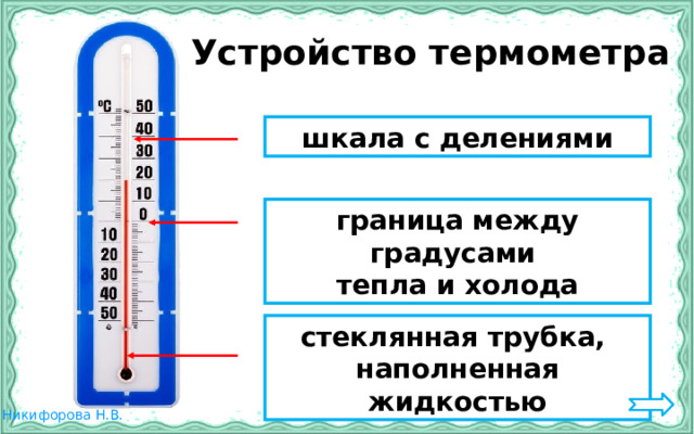 На рисунке показана часть шкалы комнатного термометра