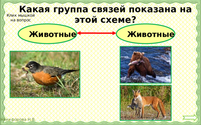 Какая группа связей показана на этой схеме? Клик мышкой на вопрос Животные Животные 