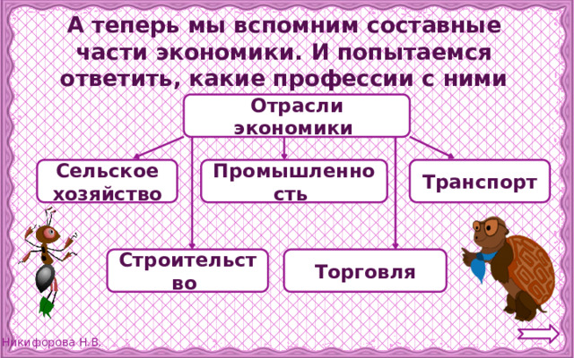 А теперь мы вспомним составные части экономики. И попытаемся ответить, какие профессии с ними связаны. Отрасли экономики Сельское хозяйство Промышленность Транспорт Строительство Торговля 
