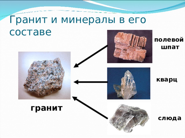 Гранит и минералы в его составе полевой шпат кварц гранит слюда 