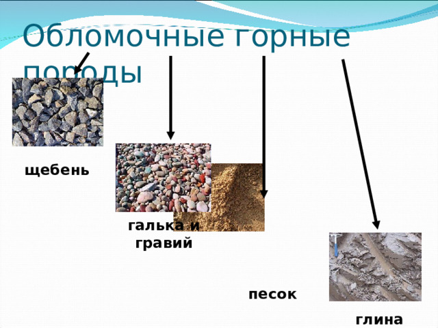 Обломочные горные породы щебень галька и гравий песок глина 