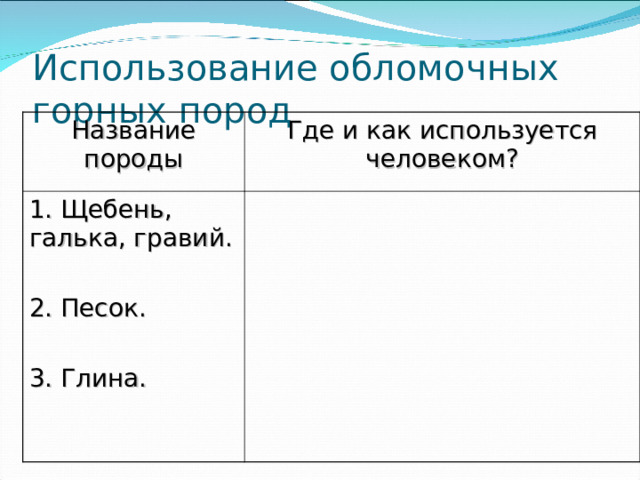 Использование обломочных  горных пород Название породы Где и как используется человеком? 1. Щебень, галька, гравий. 2. Песок. 3. Глина. 