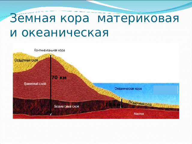 Земная кора материковая и океаническая 70 км 10 км 