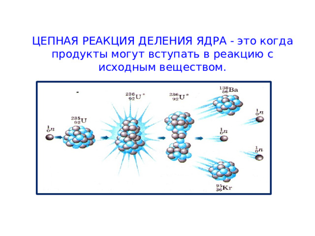 ЦЕПНАЯ РЕАКЦИЯ ДЕЛЕНИЯ ЯДРА - это когда продукты могут вступать в реакцию с исходным веществом. 