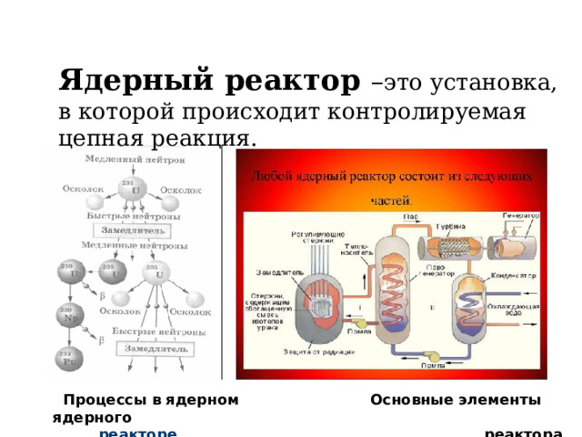 Ядерный реактор – это установка, в которой происходит контролируемая цепная реакция.  Процессы в ядерном Основные элементы ядерного  реакторе реактора 
