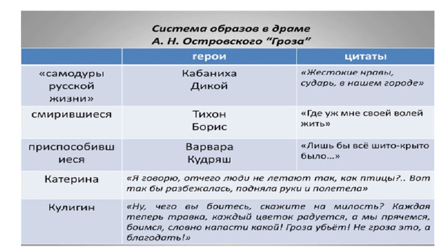 Все персонажи грозы островского