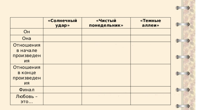 «Солнечный удар» Он «Чистый понедельник» Она «Темные аллеи» Отношения в начале произведения Отношения в конце произведения Финал Любовь – это… 