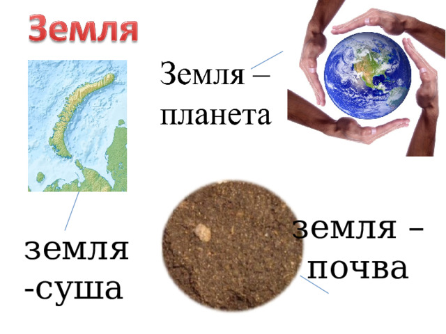 земля – почва земля-суша 