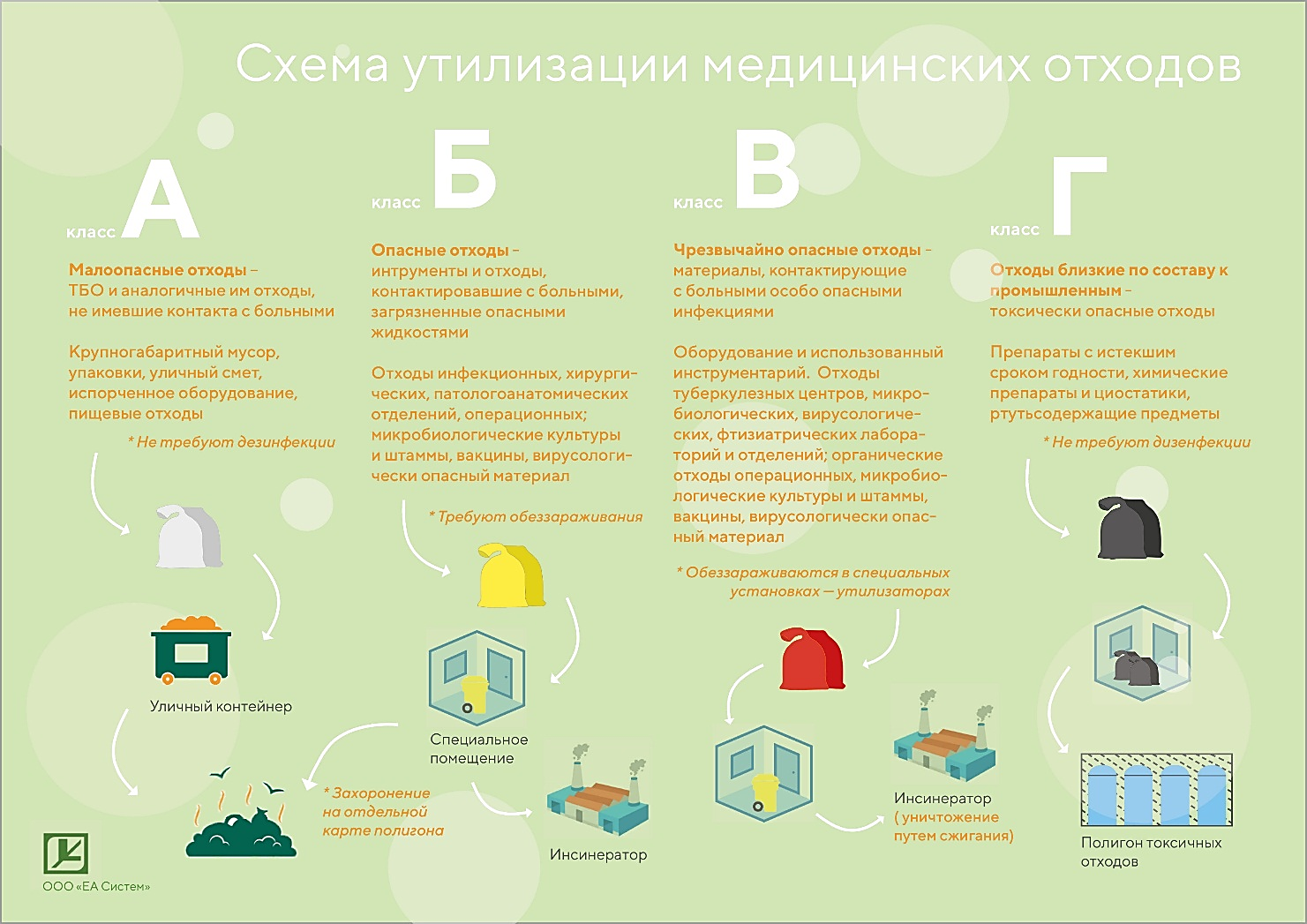 Практическая работа №1 Знакомство с микробиологической лабораторией.  Изучение морфологии микроорганизмов.