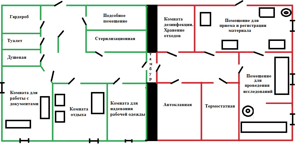 План микробиологической лаборатории