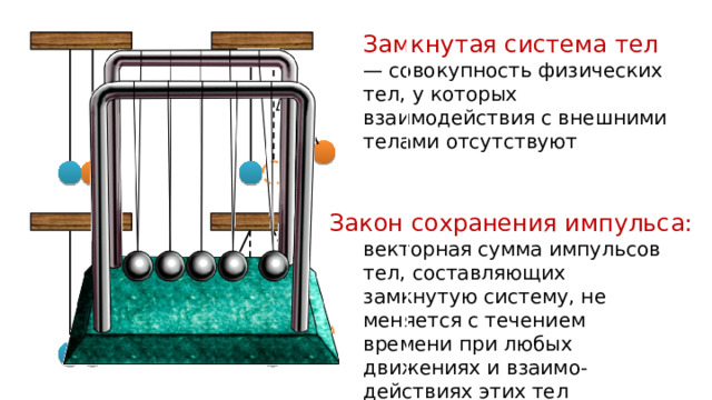 Рисунок закона сохранения импульса