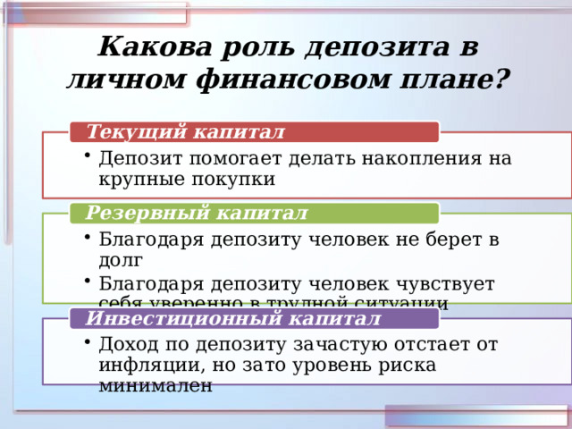 Какова роль депозита в личном финансовом плане? Текущий капитал Депозит помогает делать накопления на крупные покупки Депозит помогает делать накопления на крупные покупки Резервный капитал Благодаря депозиту человек не берет в долг Благодаря депозиту человек чувствует себя уверенно в трудной ситуации Благодаря депозиту человек не берет в долг Благодаря депозиту человек чувствует себя уверенно в трудной ситуации Инвестиционный капитал Доход по депозиту зачастую отстает от инфляции, но зато уровень риска минимален Доход по депозиту зачастую отстает от инфляции, но зато уровень риска минимален 