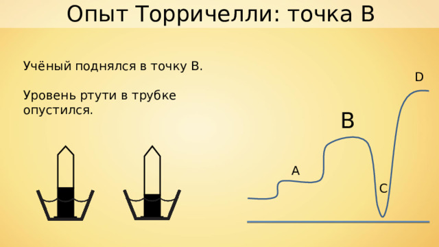 Точка ферма торричелли проект