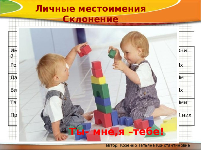 Личные местоимения  Склонение Падеж 1 лицо Именительный я Родительный Меня  2 лицо мы Дательный Винительный нас Мне ты меня 3 лицо тебя Творительный Нам Вы Нас Вас мной Он, она, оно Предложный тебе тебя Обо мне Его, её, его Вам Нами Они ему, ей вас Их тобой О нас Её, его О тебе Им вами Ею, им О вас Их О ней, о нём Ими О них Ты- мне,я –тебе! автор: Козенко Татьяна Константиновна 