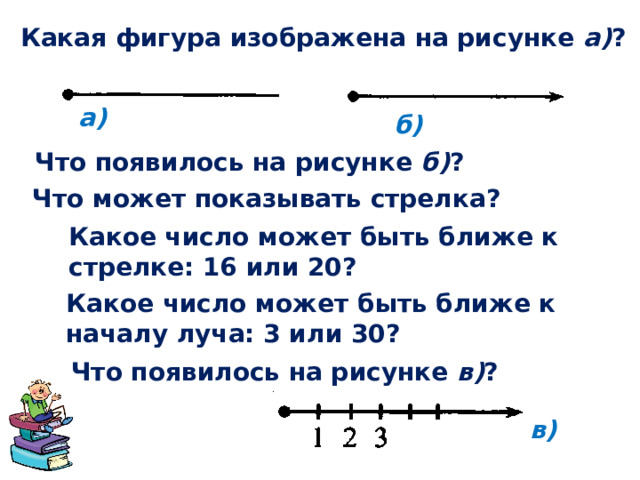 Какая фигура изображена на рисунке а) ? а) б) Что появилось на рисунке б) ? Что может показывать стрелка? Какое число может быть ближе к стрелке: 16 или 20? Какое число может быть ближе к началу луча: 3 или 30? Что появилось на рисунке в) ? в) 