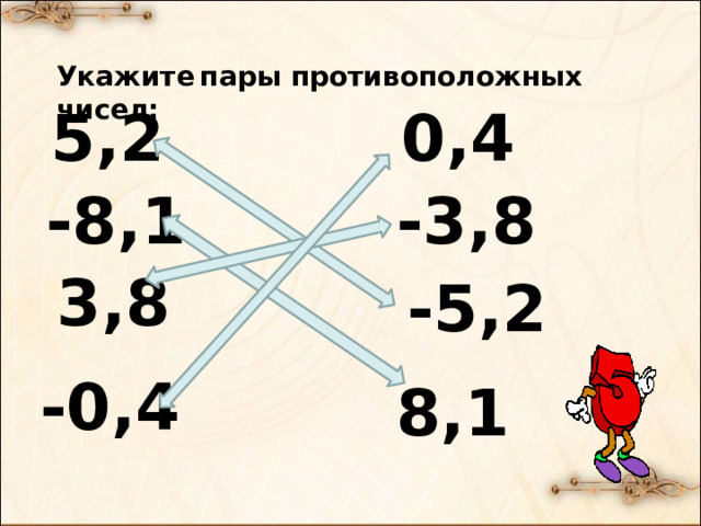 Укажите  пары противоположных чисел: 5,2 0,4 -3,8 -8,1 3,8 -5,2 -0,4 8,1 