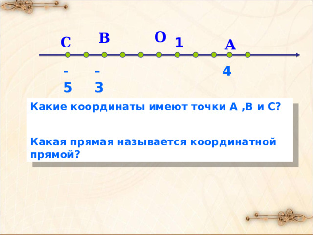 О В С 1 А 4 -3 -5 Какие координаты имеют точки А ,В и С?  Какая прямая называется координатной прямой? 
