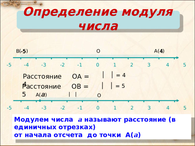 Определение модуля числа 4 -5 А(4) О В(-5) -5 -4 -3 -2 -1 0 1 2 3 4 5 = 4 Расстояние ОА = 4 Расстояние ОВ = 5 = 5 А( а ) а | | О -5 -4 -3 -2 -1 0 1 2 3 4 5 Модулем числа а называют расстояние (в единичных отрезках) от начала отсчета до точки А( а )  