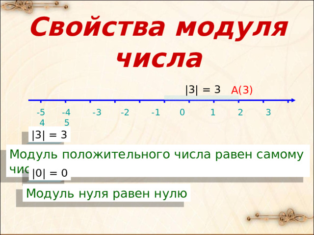 Свойства модуля числа |3| = 3 А(3) -5 -4 -3 -2 -1 0 1 2 3 4 5 |3| = 3 Модуль положительного числа равен самому числу |0| = 0 Модуль нуля равен нулю 