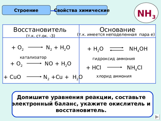 Свойства химические Строение NH 3 Восстановитель Основание (т.к. имеется неподеленная пара е) (т.к. ст.ок. -3) + О 2  N 2 + Н 2 О + H 2 O  NH 4 OH катализатор гидроксид аммония + О 2  N О + Н 2 О + HCl  NH 4 Cl + Cu О N 2 + Cu + Н 2 О хлорид аммония Допишите уравнения реакции, составьте электронный баланс, укажите окислитель и восстановитель. 