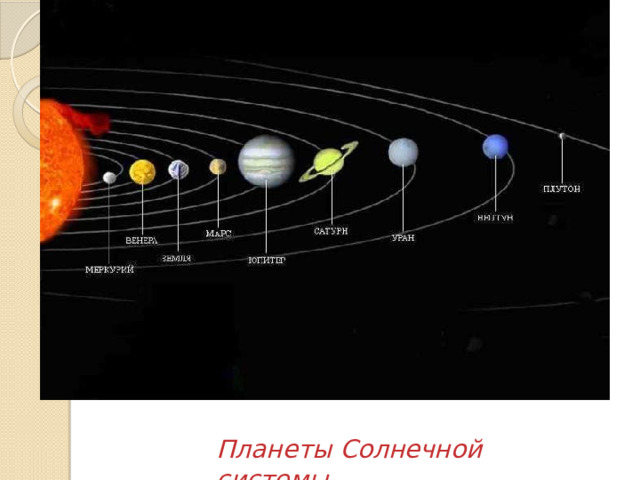 Планеты Солнечной системы . 