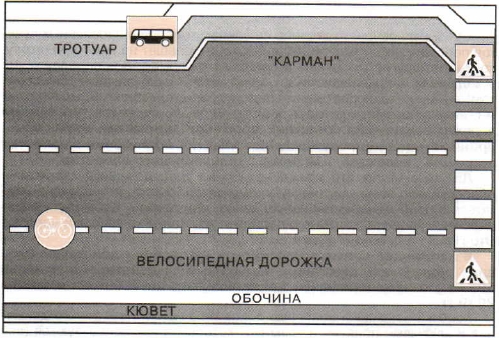 Разметка картинок для ии