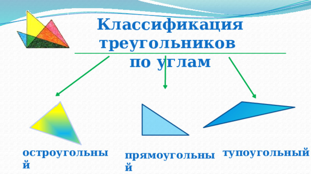 Нарисуй в тетради диаграмму эйлера венна показывающую классификацию треугольников по виду углов