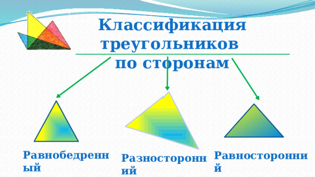 Виды треугольников 4 класс презентация школа 21 века