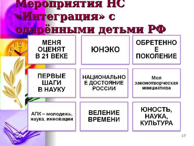 Мероприятия НС «Интеграция»  с одарёнными детьми РФ  