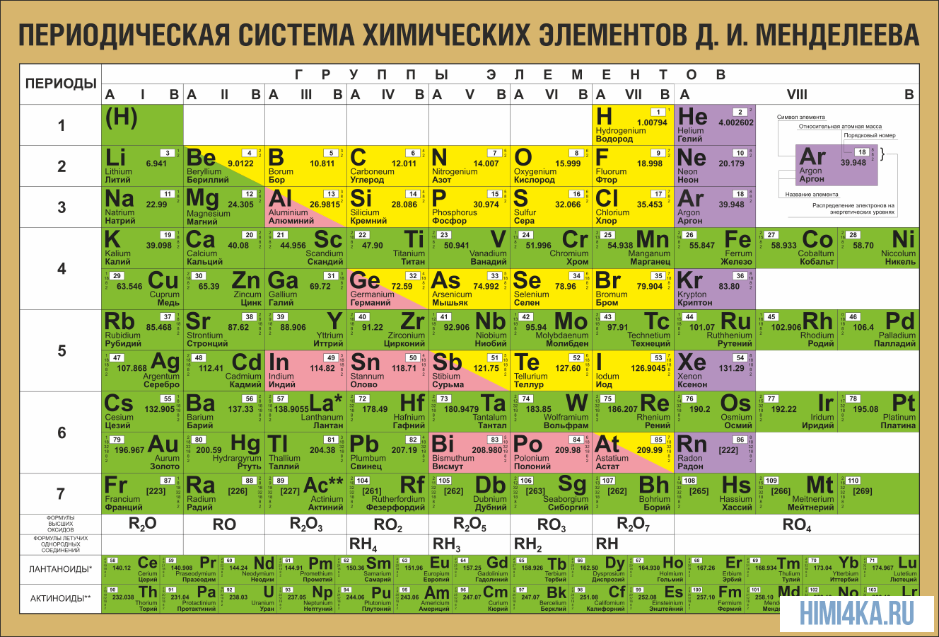 Периодический закон Д. И. Менделеевым