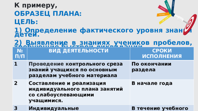 К примеру,  ОБРАЗЕЦ ПЛАНА:  ЦЕЛЬ:  1) Определение фактического уровня знаний детей.  2) Выявление в знаниях учеников пробелов, требующие быстрой ликвидации. № П/П 1 ВИД ДЕЯТЕЛЬНОСТИ СРОКИ ИСПОЛНЕНИЯ 2 Проведение к онтрольного среза знаний учащихся по основным разделам учебного материала По окончании раздела 3 Составление и реализация индивидуального плана занятий со слабоуспевающими учащимися. В начале года Индивидуальные консультационные занятия для учащихся В течение учебного года  