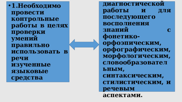 1.Необходимо  провести  контрольные  работы  в  целях  проверки  умений  правильно  использовать  в  речи  изученные  языковые  средства  2.Типовые  задания  для  диагностической  работы  и  для  последующего  восполнения  знаний с фонетико-орфоэпическим,  орфографическим, м орфологическим, словообразовательным, синтаксическим, стилистическим, и речевым аспектами.   