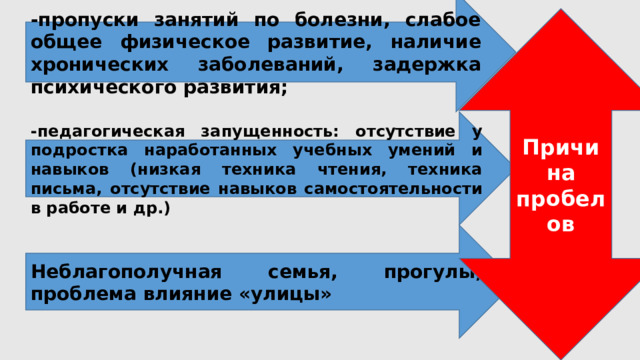 Пропуски занятий