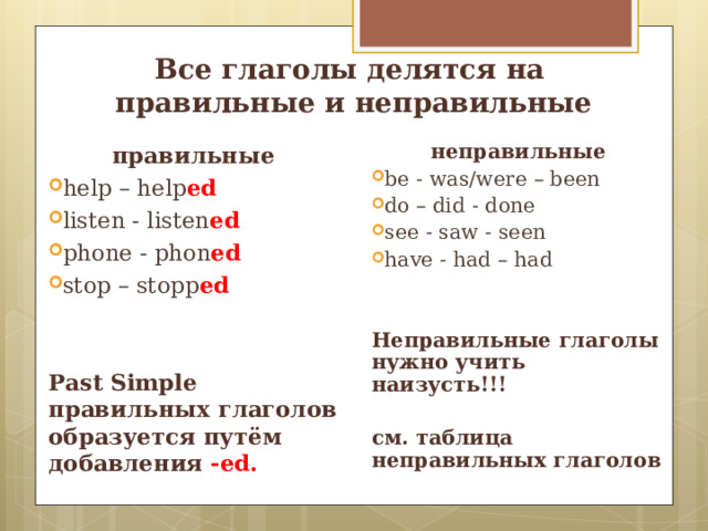 Все глаголы делятся на  правильные и неправильные правильные неправильные help – help ed listen - listen ed phone - phon ed stop – stopp ed   be - was/were – been do – did - done see - saw - seen have - had – had   Past Simple правильных глаголов образуется путём добавления -ed. Неправильные глаголы нужно учить наизусть!!!  см. таблица неправильных глаголов   