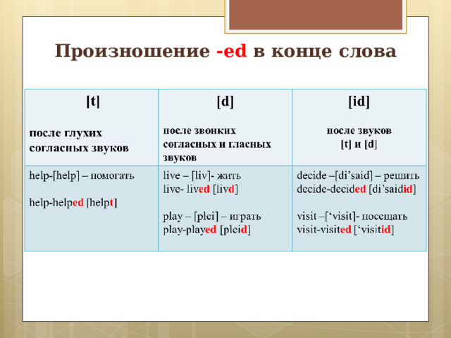 Произношение -ed в конце слова 