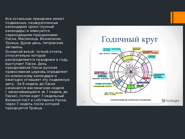Все остальные праздники имеют подвижные, незакрепленные календарем сроки (лунный календарь) и именуются переходящими праздниками: Пасха, Масленица, Вознесение, Троица, Духов день, петровские заговины. Основной вехой, точкой отчета, относительно которой распределяются праздники в году, выступает Пасха. День празднования Пасхи русская православная церковь определяет по юлианскому календарю и ежегодно оглашает эту подвижную дату. За 8 недель до Пасхи начинается масленичная неделя ( заканчивающаяся за 7 недель до Пасхи), потом идет 7-недельный Великий пост и собственно Пасха, через 7 недель после которой празднуется Троица. 
