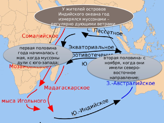 У жителей островов Индийского океана год измерялся муссонами – регулярно дующими ветрами. первая половина года начиналась с мая, когда муссоны дули с юго-запада; вторая половина- с ноября, когда они имели северо-восточное направление; 