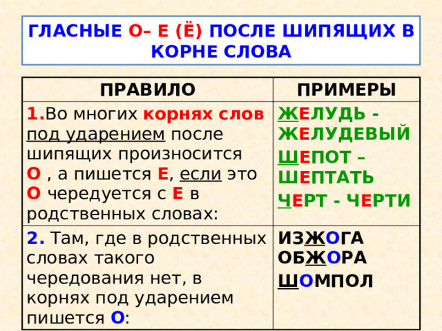 Укажите слова в котором пишется е. Буквы и у а после шипящих примеры. Буквы и у а после шипящих правило. О после шипящих в корне. О Е Ё после шипящих.