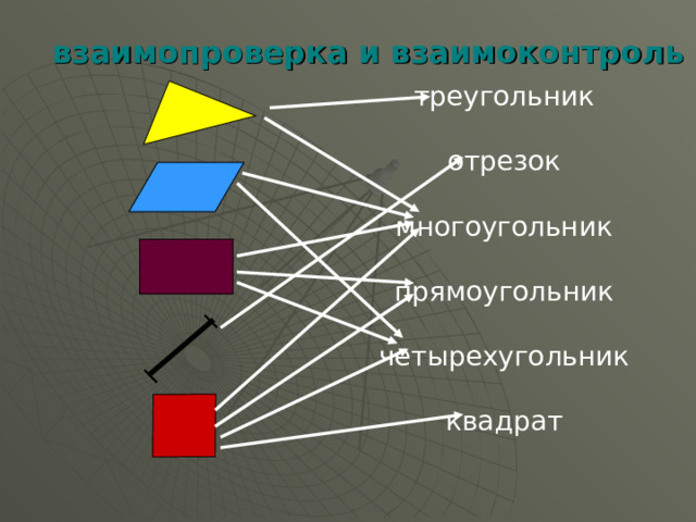 взаимопроверка и взаимоконтроль треугольник отрезок многоугольник прямоугольник четырехугольник квадрат 