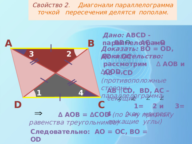 Свойство 2 . Диагонали параллелограмма точкой пересечения делятся пополам. Дано: АВС D - параллелограмм В А В D AC = O  Доказать: ВО = О D , АО = ОС 2 3 Доказательство:  рассмотрим ∆ АОВ и ∆ СО D , O  АВ = С D  (противоположные стороны параллелограмма, АВ  С D, ВD, AC – секущие  1= 2 и 3= 4 (как накрест лежащие углы) 4 1 С D  ∆ АОВ = ∆СО D  (по 2-му признаку равенства треугольников) Следовательно: АО = ОС, ВО = О D  